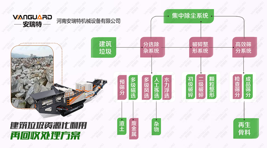 建筑垃圾處理過(guò)程中的主要環(huán)節(jié)