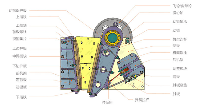 顎式破碎機(jī)結(jié)構(gòu)