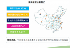 建筑垃圾“變廢為寶”，助力中國(guó)藍(lán)！